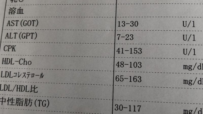 検査結果に驚き